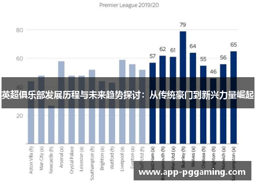 英超俱乐部发展历程与未来趋势探讨：从传统豪门到新兴力量崛起