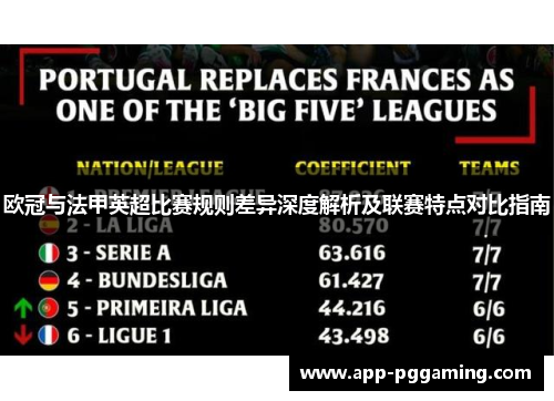 欧冠与法甲英超比赛规则差异深度解析及联赛特点对比指南