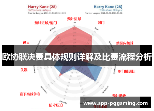 欧协联决赛具体规则详解及比赛流程分析