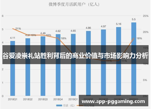 谷爱凌崇礼站胜利背后的商业价值与市场影响力分析